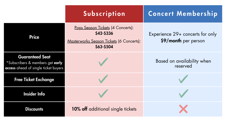 Subs vs Members (1)